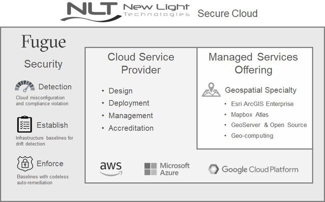 New_Light_Technologies