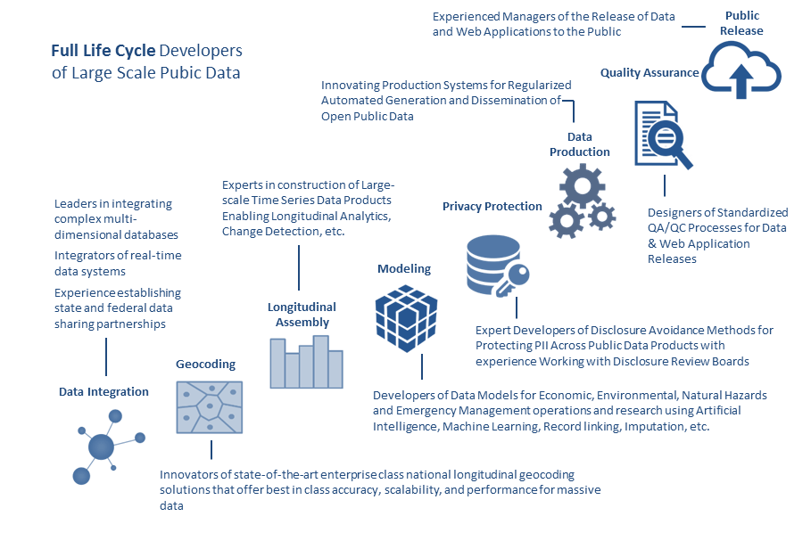 Big Data Work Flow Chart
